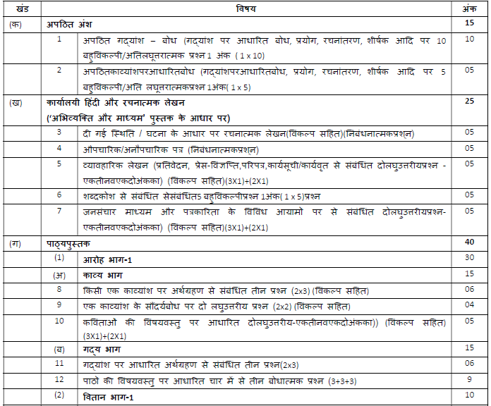 cbse-class-11-hindi-core-syllabus-2020-2021-latest-syllabus-for-hindi